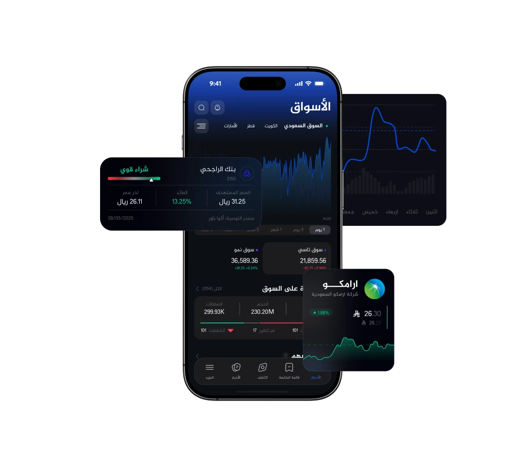 تطبيق مؤشرات ولوحة قرارات الاستثمار