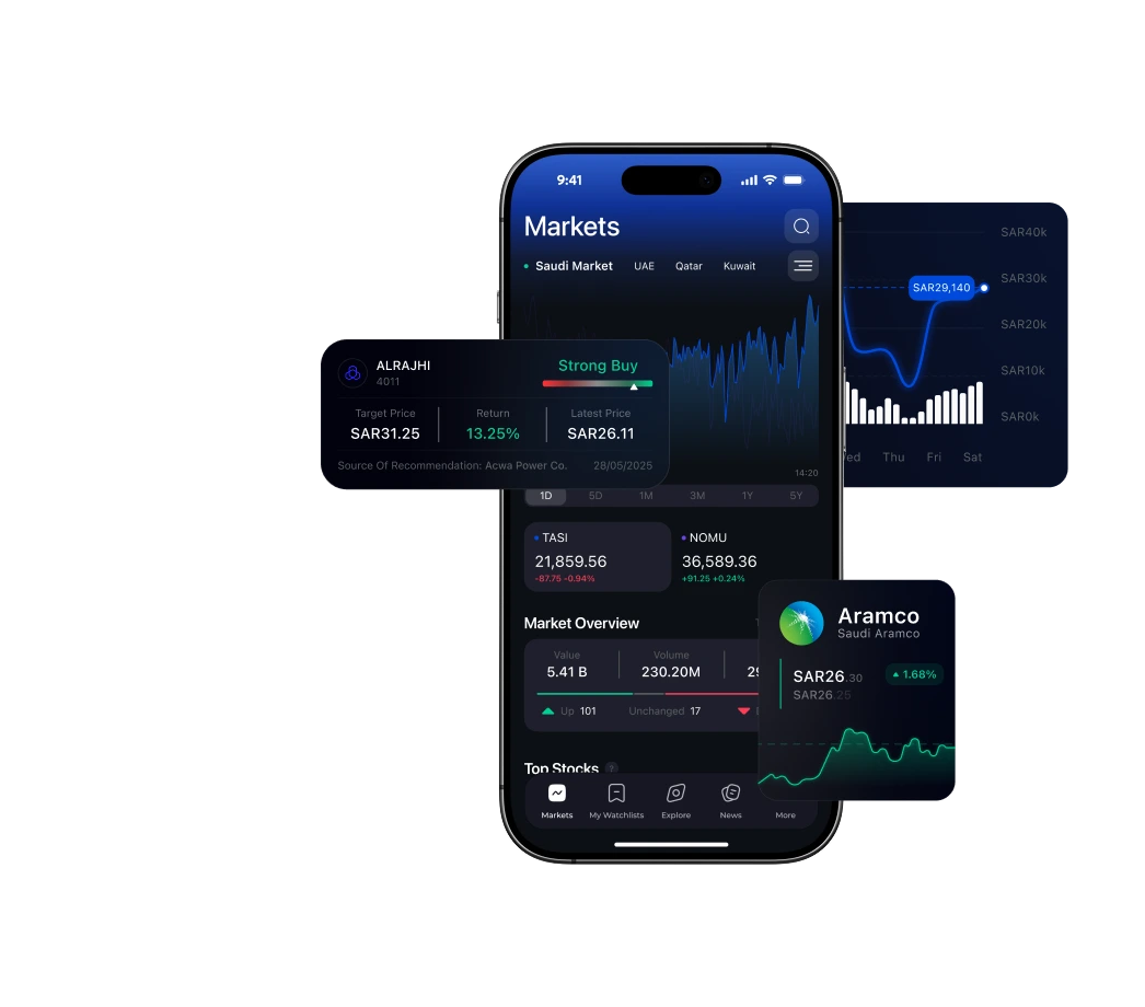 Muachrat mobile app and investment decision dashboard
