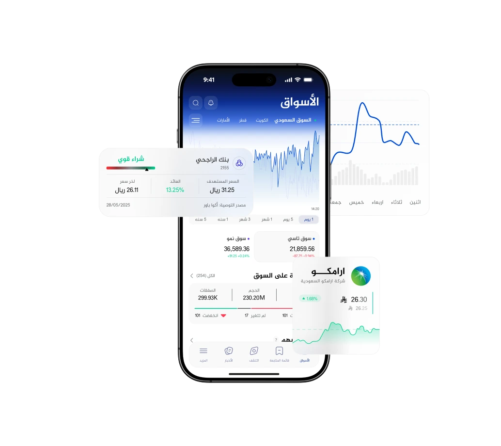 تطبيق مؤشرات ولوحة قرارات الاستثمار