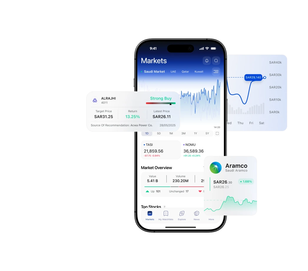 Muachrat mobile app and investment decision dashboard