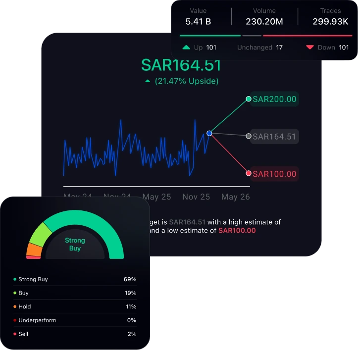 Muachrat platform analytics and decision-making principles