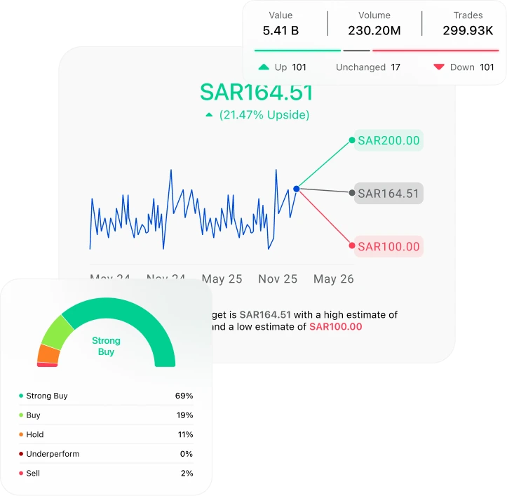 Muachrat platform analytics and decision-making principles