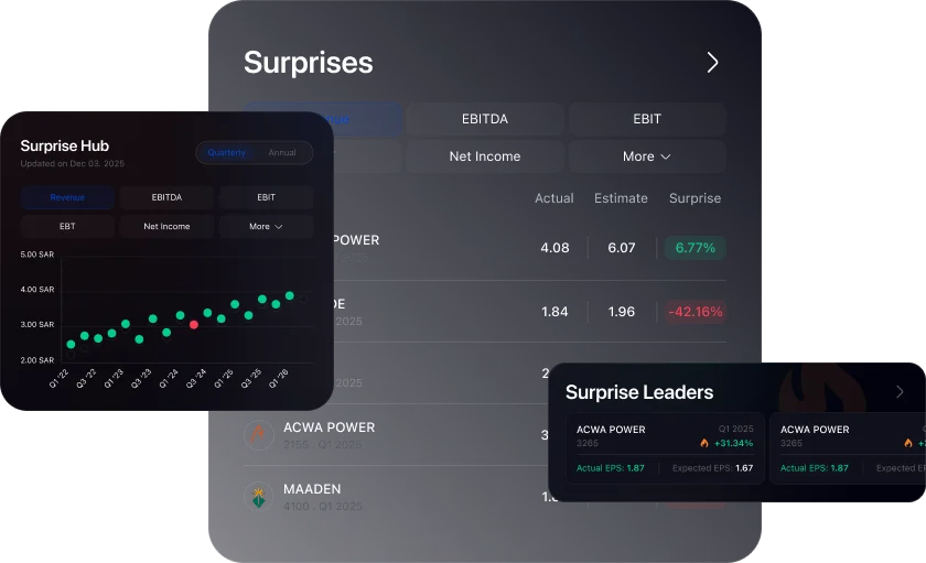 Analyst Consensus & Target Prices