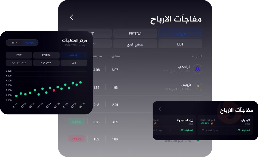 إجماع المحلّلين والأسعار المستهدفة