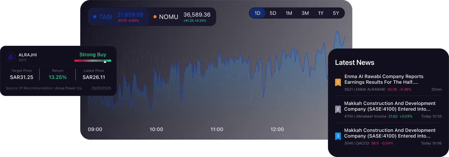 Real-time Charts