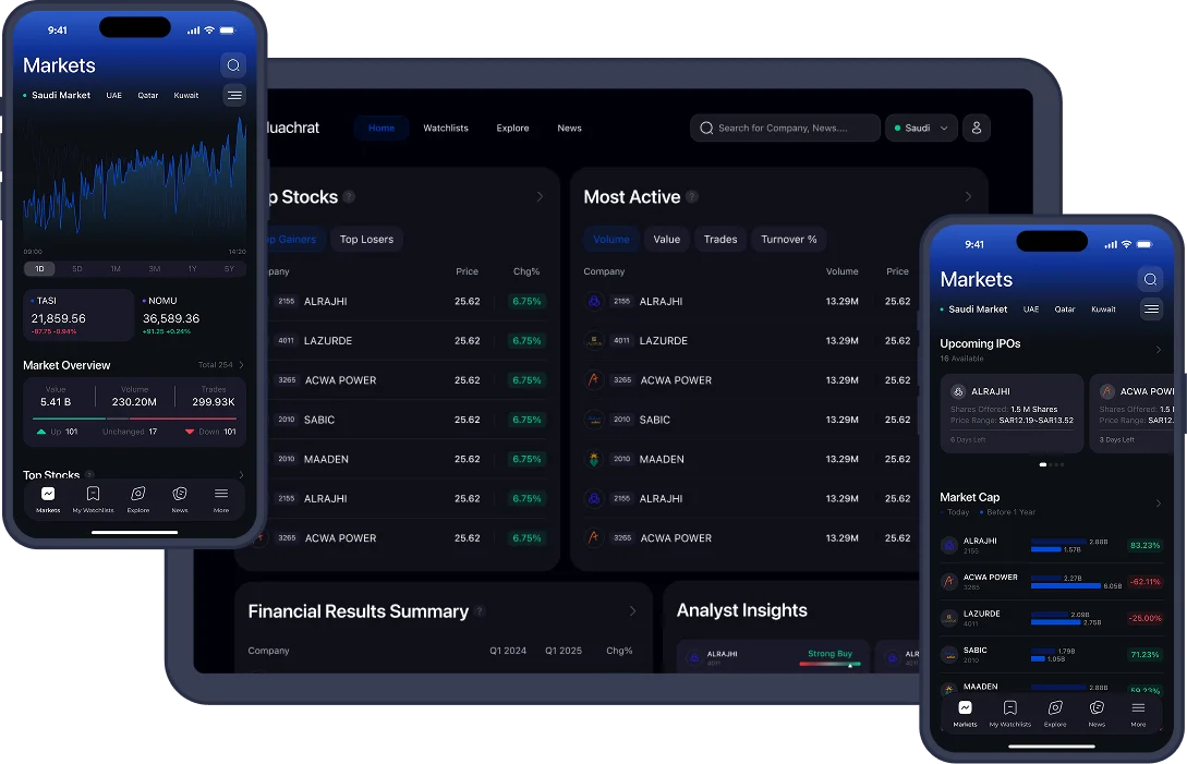Muachrat Platform Mockup