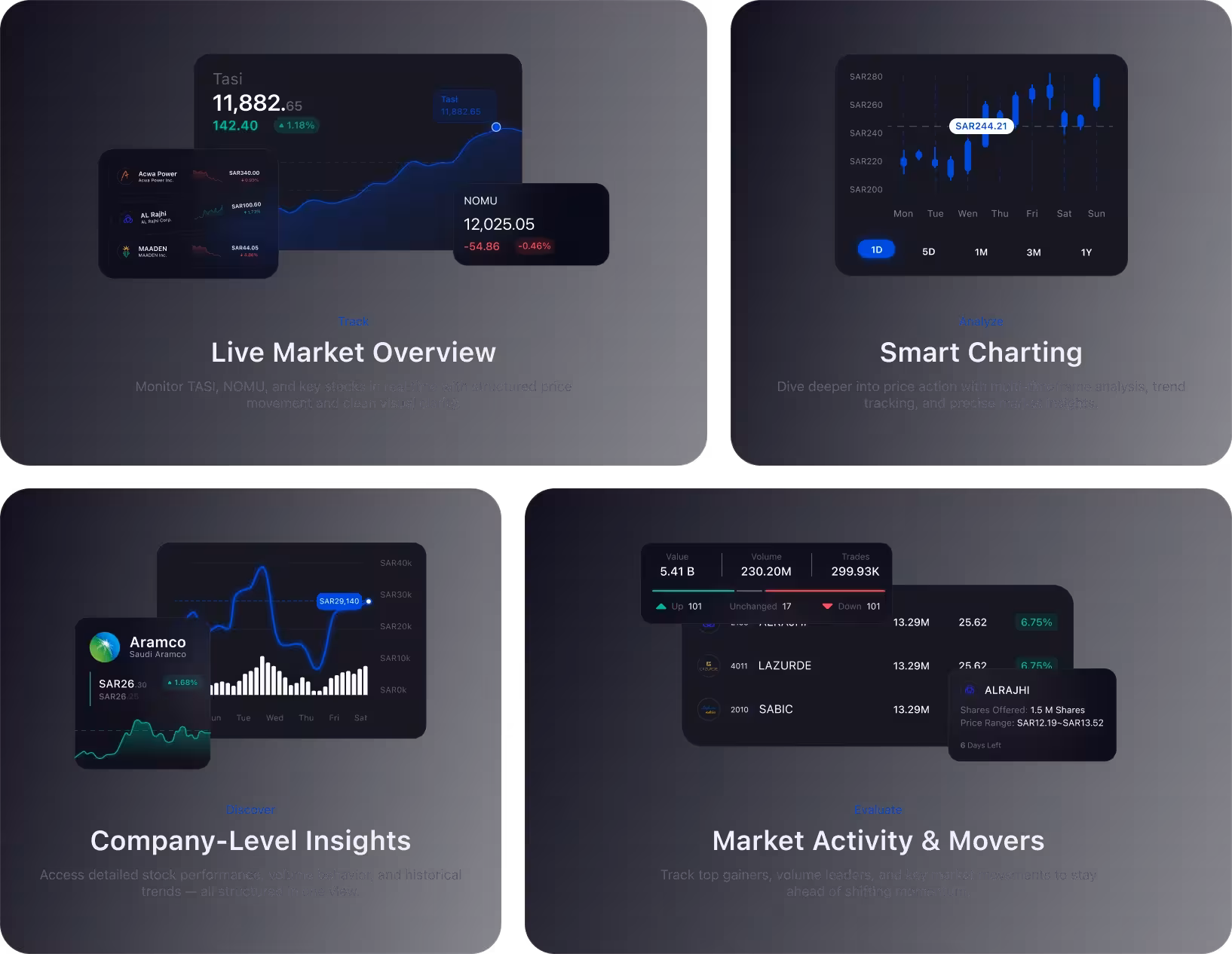 Live Market Summary