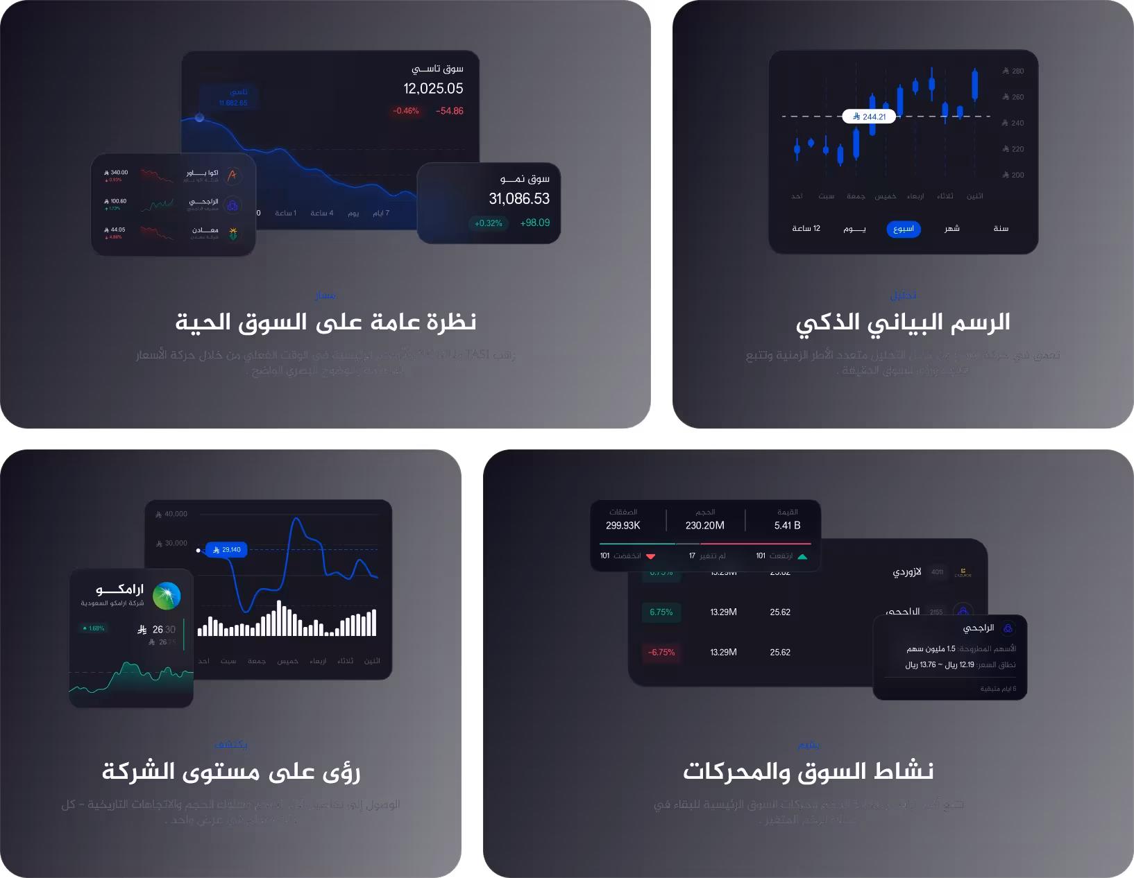 ملخص السوق المباشر