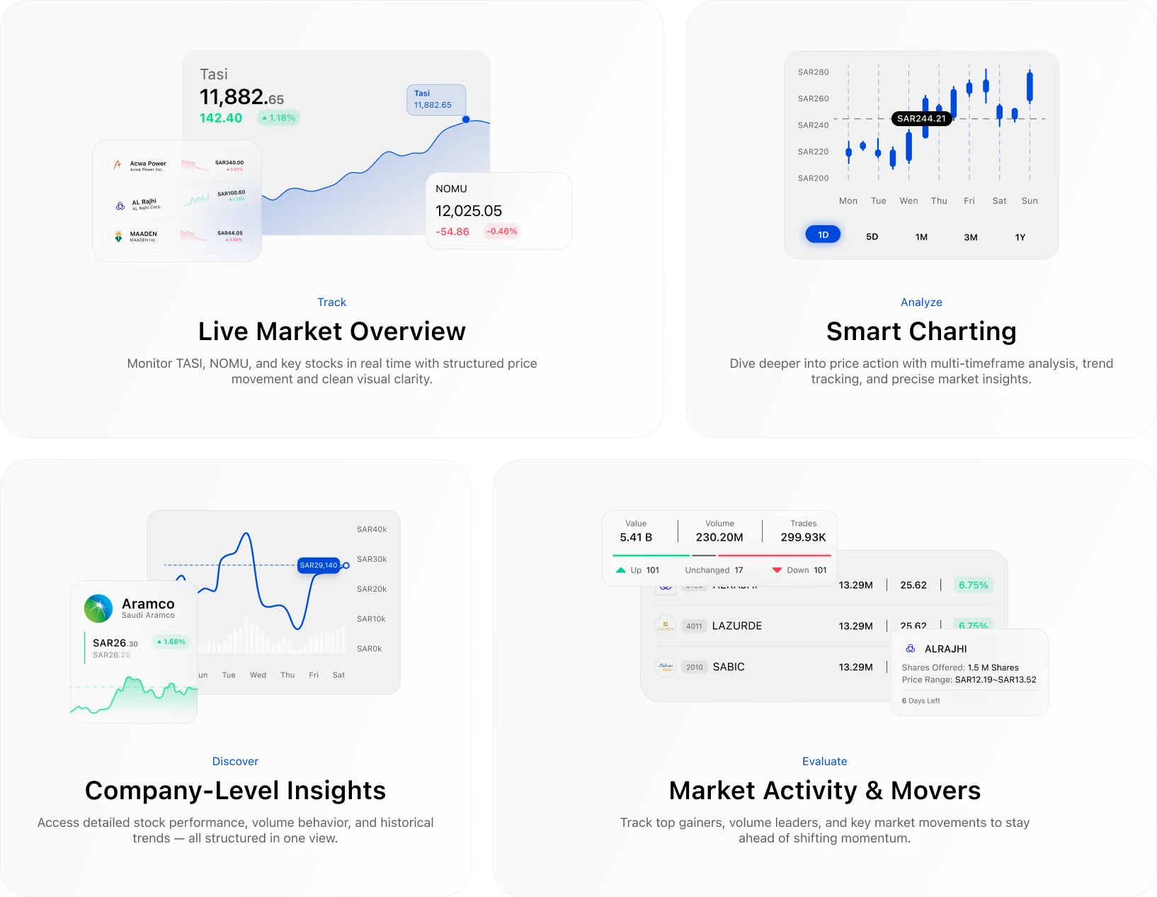 Live Market Summary