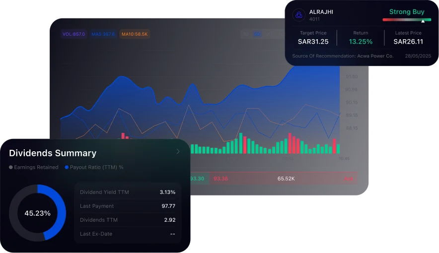 Technical Analysis & Market Discovery