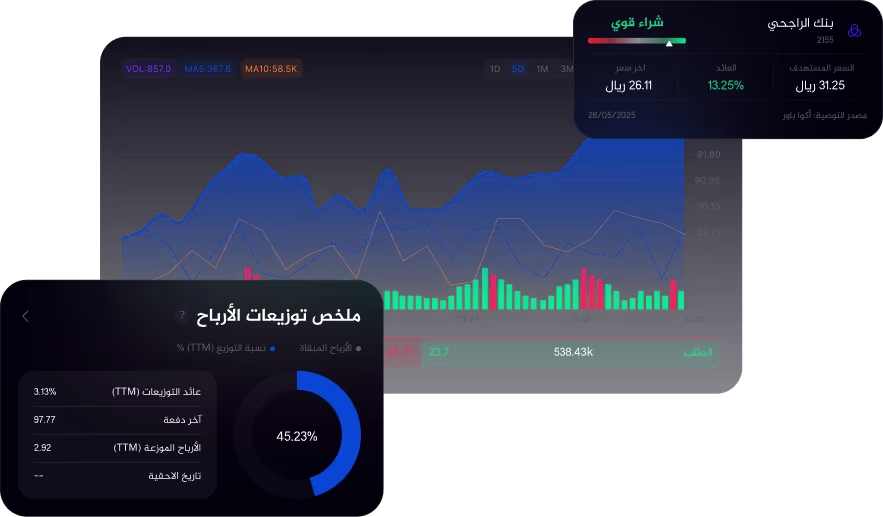 التحليل الأساسي واكتشاف الفرص