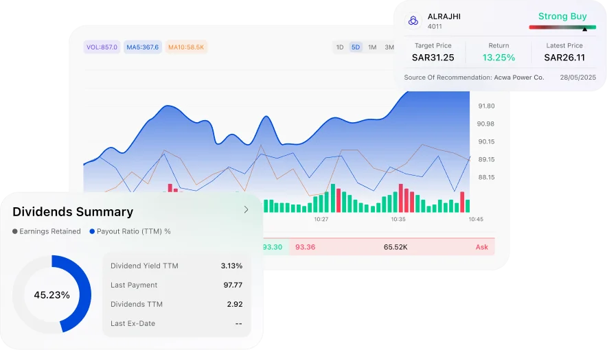 Technical Analysis & Market Discovery