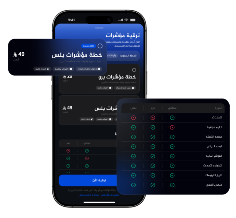 صورة بطل صفحة أسعار مؤشرات
