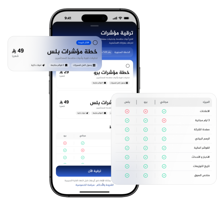 صورة بطل صفحة أسعار مؤشرات